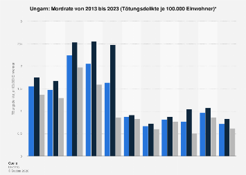 de.statista.com