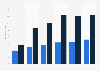 Malta: online gambling customer accounts 2015, by type (in millions)