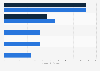 Hedge funds ranked by assets under management in the United Kingdom (UK) 2016-2017