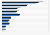 Media investments in Belgium 2015-2017, by sector