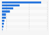 Sector distribution of cinema ad spending in Belgium 2017