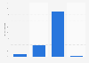 Opinion of teenagers on cash money being unnecessary in the Netherlands in 2017