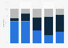 CEOs usage of social media in Canada in 2016, by industry