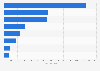 Number of advertisers in Belgium 2017, by media type