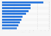 Most commonly used subsidized prescription drugs Australia 2015