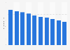 Number of male prison inmates in Japan 2008-2017