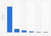 Update frequency of antivirus program in the Netherlands 2016