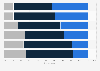 Italy: opinion on the working activity 2016
