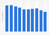Number of male defendants in Japanese prisons 2008-2017