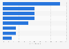 Distribution of online spending New Zealand 2016, by sector