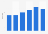 New travel agency and tour operators licenses issued in Iceland 2010-2015