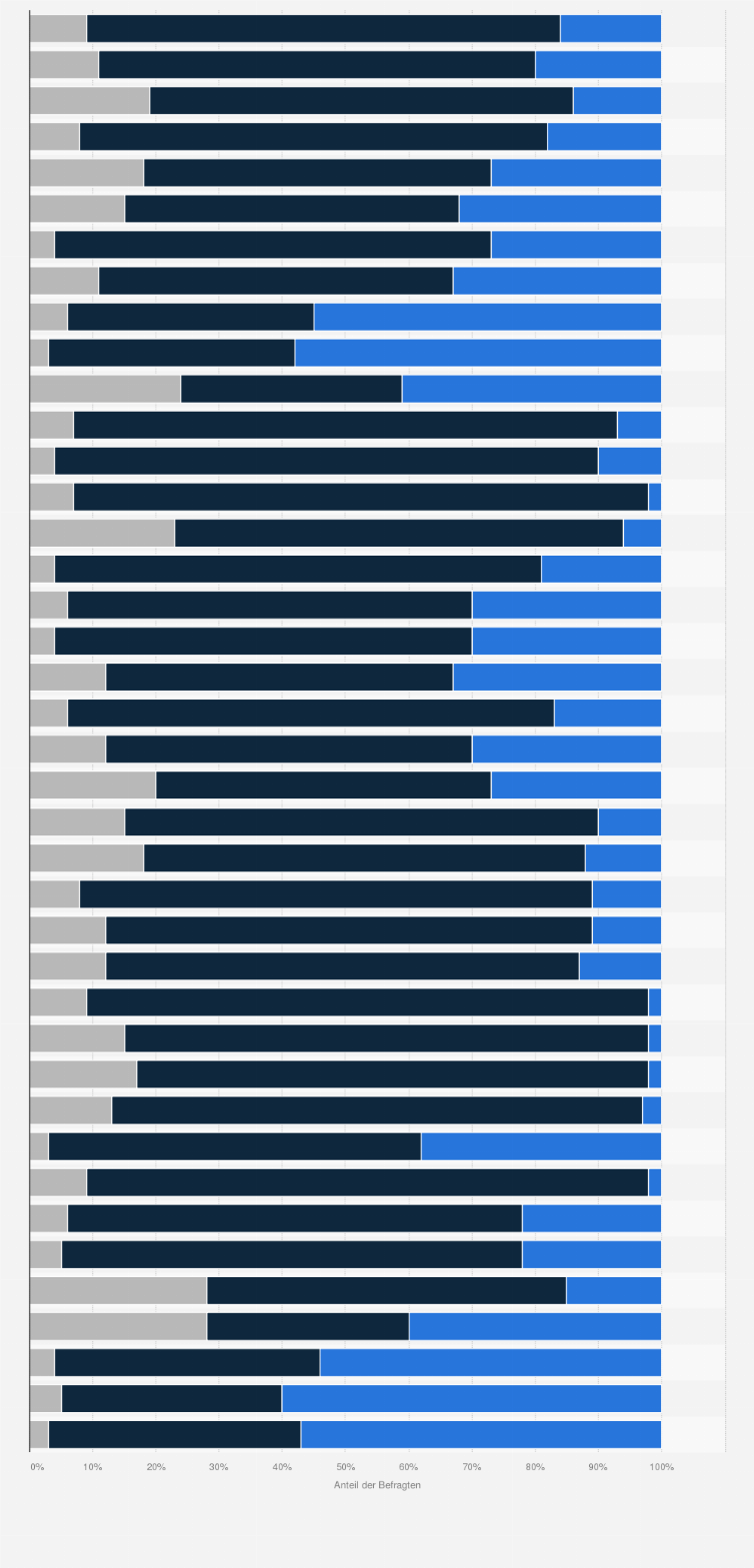 Statistik: Bitte ordnen Sie jede der Marken dem Lebensmittelhändler zu, der diese anbietet: