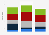 International visitors at Keflavik airport in Iceland 2017, by season and market