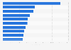 Leading gaming app publishers in Google Play in Denmark 2019, by downloads