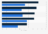 Willingness to share personal data about hygiene 2016