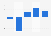 Net profit/loss of the Italian eyewear fashion company De Rigo from 2012 to 2022 (in 1,000 euros)