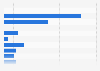 Number of advertising films produced in Germany 2016, by producer