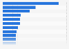 Average length of bike sharing rental in Italy 2015, by city