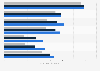 Years of formal schooling by world religion and age 2016