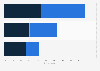 Survey: desired proceedings after failed Brexit talk negotiations GB 2017, by gender