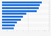 Most prescribed subsidized prescription drugs Australia 2015