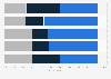 Perceived suitability of Theresa May's Brexit deal GB 2017, by region