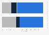 Survey: conformity of Theresa May's Brexit deal with referendum GB 2017, by gender