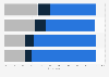 Survey: conformity of Theresa May's Brexit deal with referendum GB 2017, by age