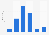 Opinions on satirical texts or pictures about Islam among Muslims in Belgium 2016