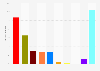 Voting intentions of Muslims in Flanders for the Federal Parliament in Belgium 2016