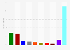 Voting intentions of Muslims in Brussels for the Federal Parliament in Belgium 2016
