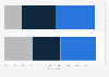 Perceived attainability of Theresa May's Brexit deal GB 2017, by gender
