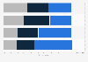 Survey: attainability of Theresa May's Brexit deal GB 2017, by age