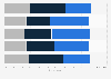 Survey: attainability of Theresa May's Brexit deal GB 2017, by region