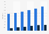 Revenue of online retail and mail order business in Switzerland 2016, by category