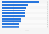 Most important subsidized prescription drugs Australia by total cost 2015