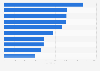 Leading paid art exhibitions held in London in 2017, by number of daily visitors