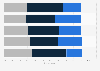 Opinion of stringent Brexit deal GB 2017, by region
