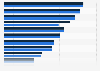 TV magazine circulation per edition in the Netherlands 2018, by title