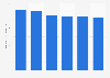 Toy market shipment value in Japan 2011-2016