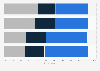 Survey: conformity of stringent Brexit deal with referendum GB 2017, by age