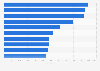 Leading paid art exhibitions held in Paris in 2018, by number of daily visitors