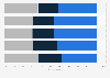 Survey: conformity of stringent Brexit deal with referendum GB 2017, by region