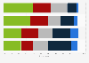 Survey: personal satisfaction with stringent Brexit deal GB 2017, by age