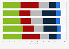 Survey: personal satisfaction with stringent Brexit deal GB 2017, by region