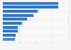 Most prescribed subsidized prescription drugs by optometrists Australia 2015