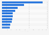 Most important subsidized drugs prescribed by optometrists 2015