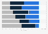 Preferred purchase channels of U.S. shoppers 2017, by age group