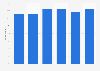 Share of consumers consider digital options for grocery shopping Asia 2016 by option