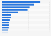 Leading women's magazines based on reach per edition in the Netherlands 2018